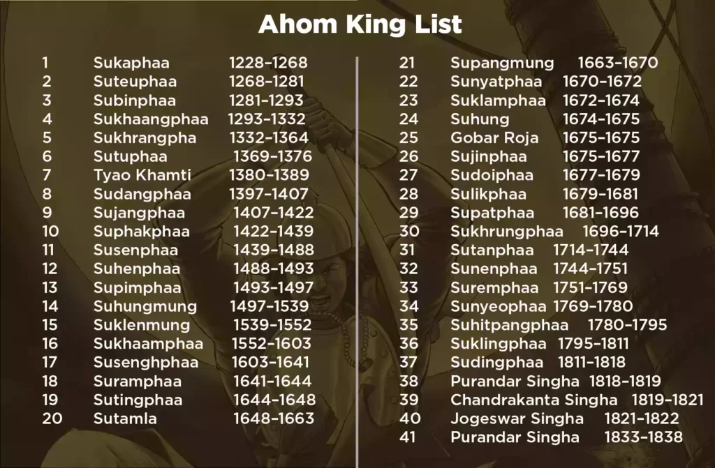 Ahom King List